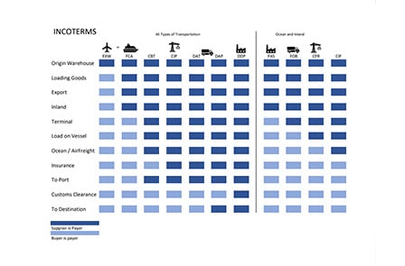 incoterms